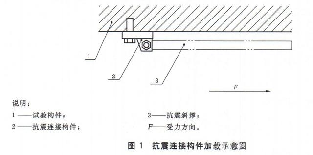 抗震支架检测项目方法你了解多少？